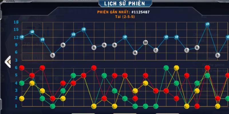 Bật Mí Phương Pháp Soi Cầu Tài Xỉu Hiệu Quả Từ Chuyên Gia 4 Tìm hiểu về khái niệm soi cầu Tài Xỉu chi tiết